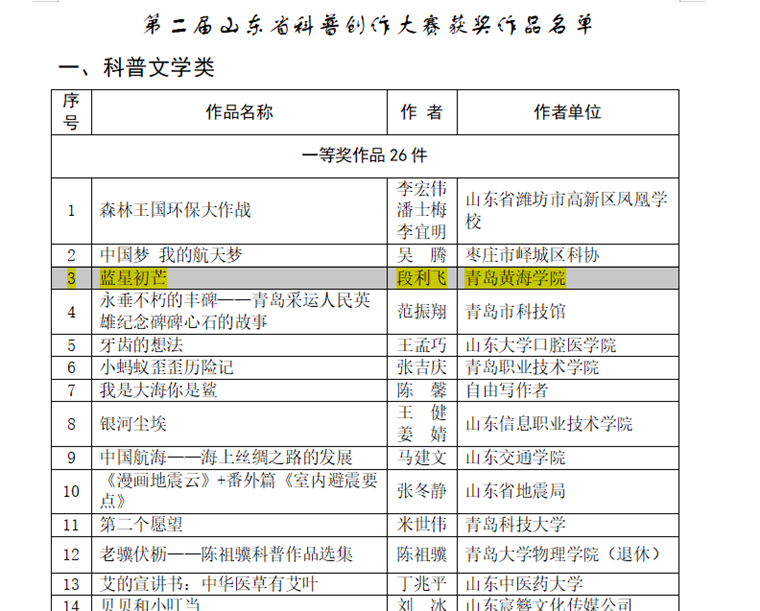 马克思主义学院教师获得第二届山东省科普创作大赛 科普文学类作品一等奖