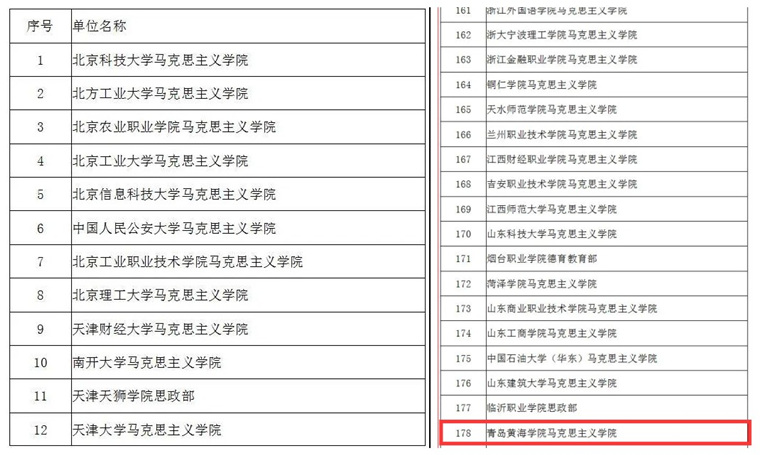 冰球官网马克思主义学院首批加入“数字马院”联盟