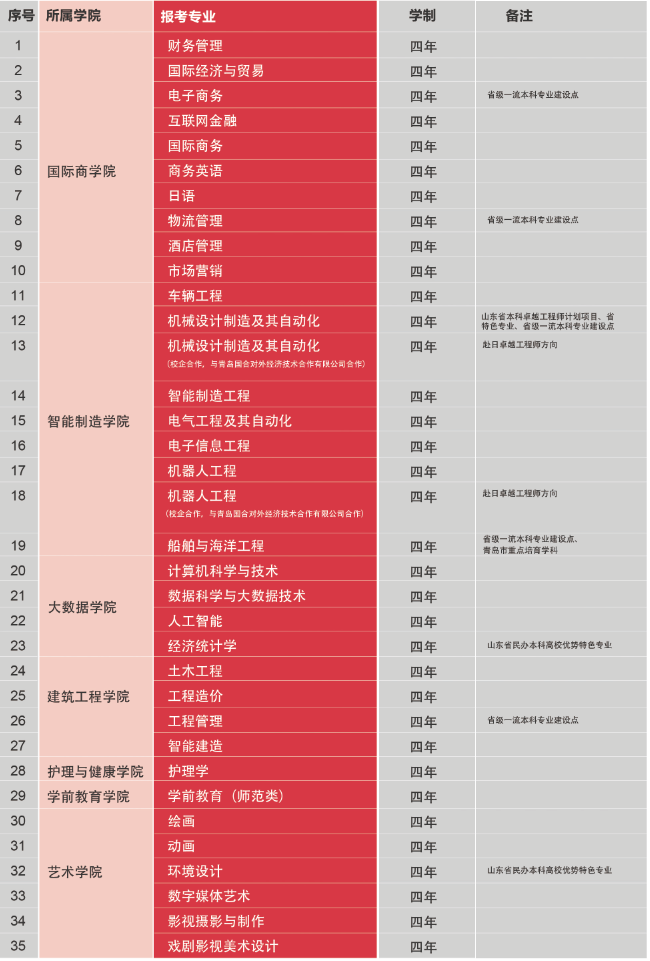 【山东教育第一媒体】山海相间 地处青岛 | 冰球突破豪华版官方网站2020年招生简章发布