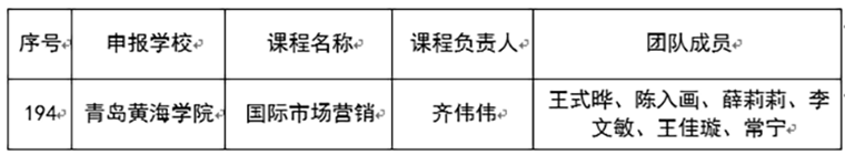 冰球官网国际商学院《国际市场营销》入选2021年山东省普通本科教育课程思政示范课程
