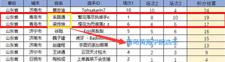 冰球官网大数据学院参加第九届全国高校联赛云顶之弈省总决赛获佳绩