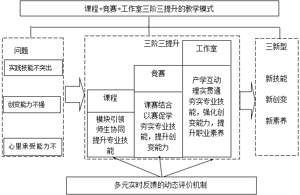 冰球官网育人案例荣获山东省深化高考改革提升育人质量优秀成果评选三等奖