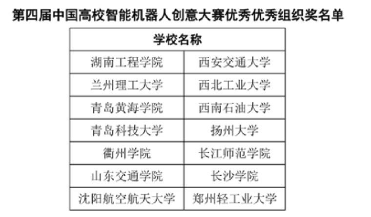 冰球官网在第四届中国高校智能机器人创意大赛中喜获优异成绩