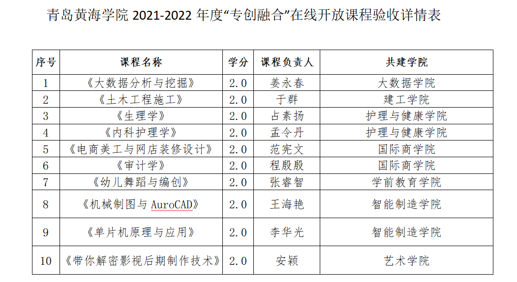 冰球官网召开2021-2022年度“专创融合”在线开放课程建设验收会议