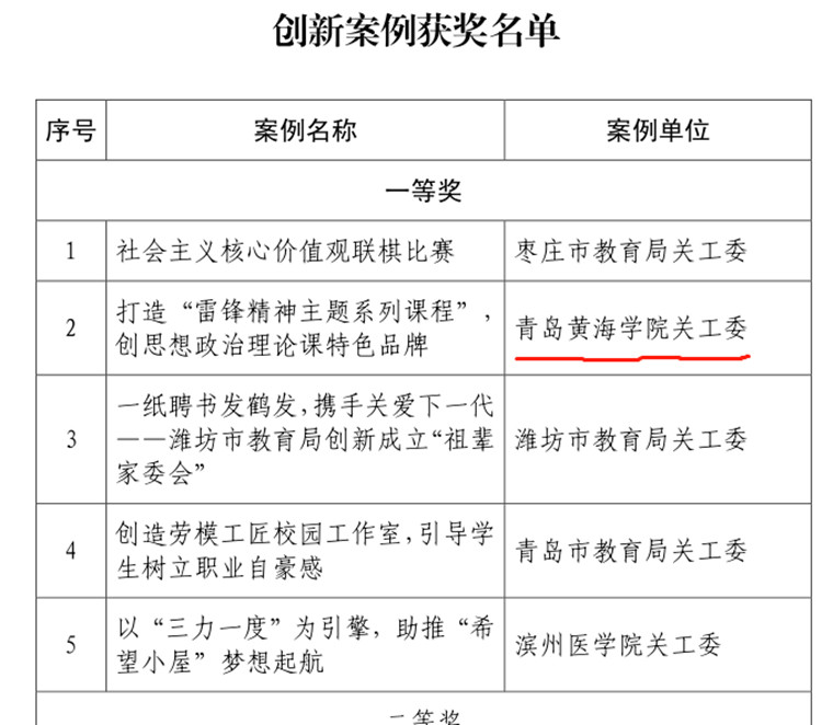 冰球官网关工委荣获“优秀组织奖”和“创新案例”一等奖两项殊荣