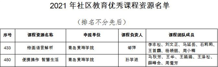 超赞！冰球官网两门课程入选2021年山东省社区教育优秀课程资源