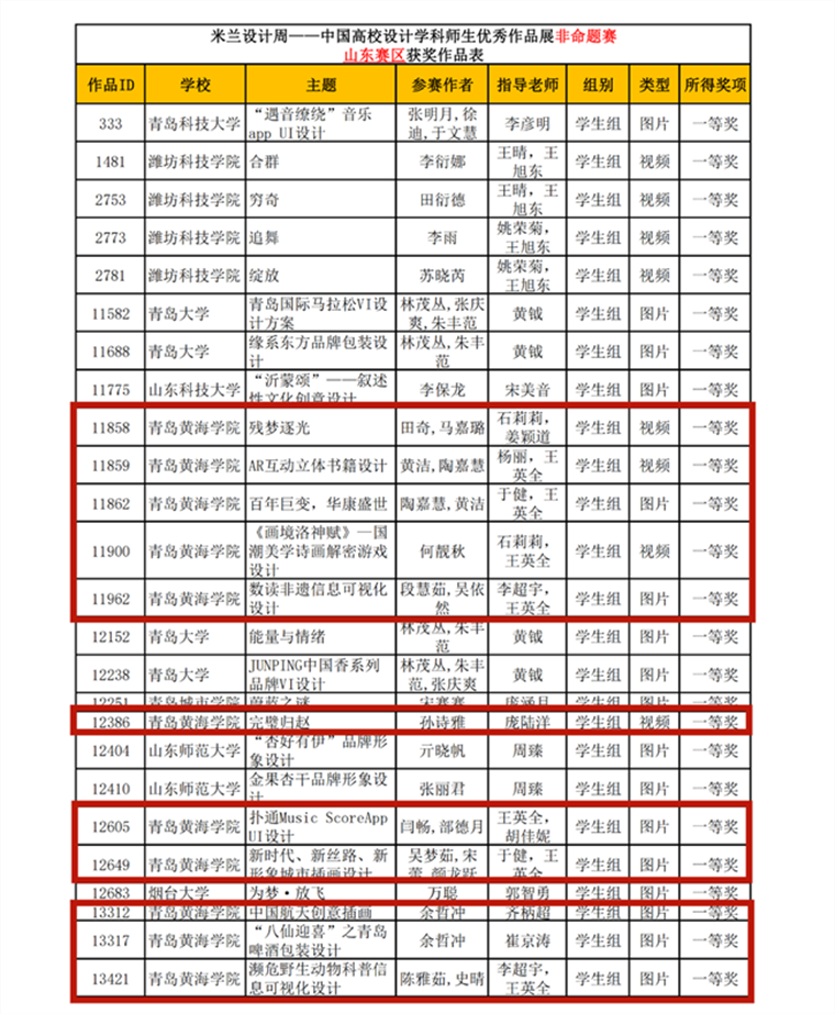 【中国网】冰球突破豪华版官方网站：134项作品入围第六届米兰设计周高校设计展全国总决赛！