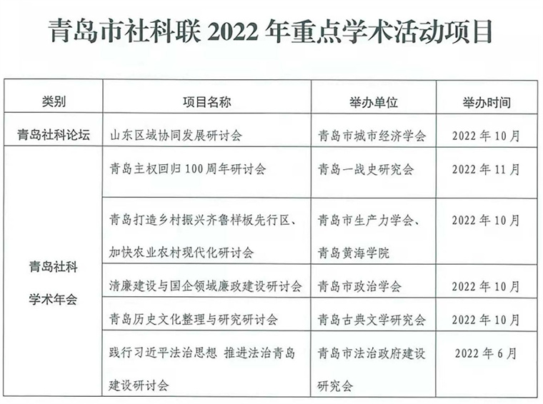 冰球官网获批青岛市社科联2022年重点学术活动项目