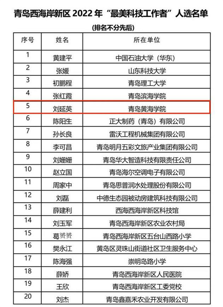 喜讯！冰球官网刘延英教授获评西海岸新区2022年度“最美科技工作者”
