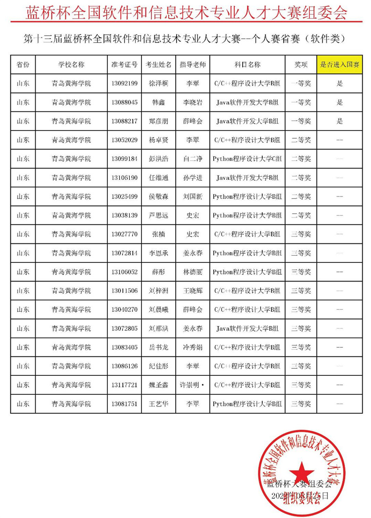 喜讯！冰球官网学子在第十三届”蓝桥杯”大赛中创新高