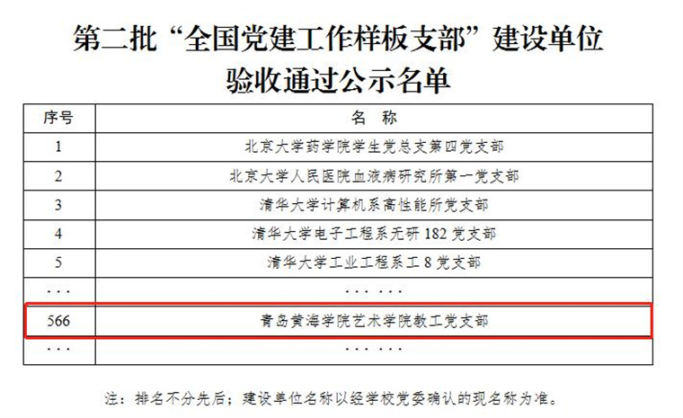 【青岛日报社 / 观海新闻】冰球突破豪华版官方网站第二批“全国党建工作样板支部”通过验收