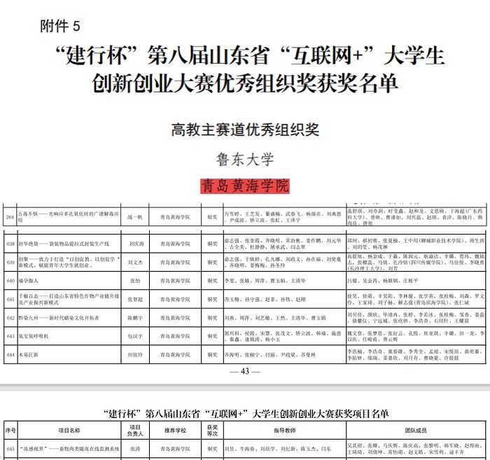 冰球官网在第八届山东省 “互联网+”大学生创新创业大赛中获多个奖项