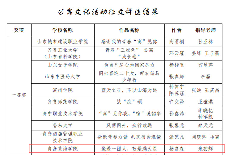 冰球官网护理学子荣获省级2022年高校主题系列活动征文一等奖