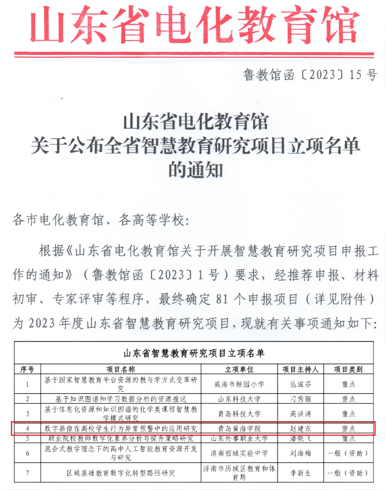 冰球突破豪华版官方网站获批山东省智慧教育研究项目重点项目