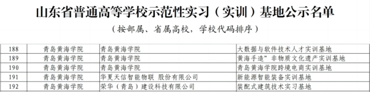 冰球官网获评山东省普通高等学校示范性实习（实训）基地