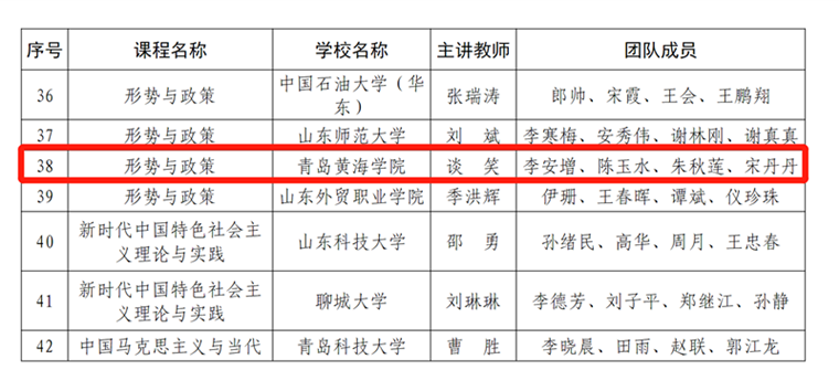冰球官网马克思主义学院“形势与政策”课程入选第二批全省学校思政“金课”建设名单