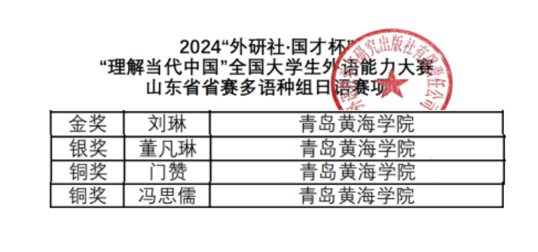 荣誉＋4，冰球官网学子在“2024外研社·国才杯”“理解当代中国”全国大学生日语能力大赛中喜获佳绩