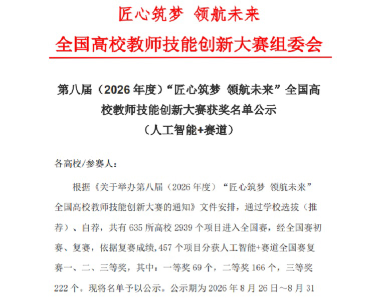 奖项+6！冰球官网教师在全国高校教师技能创新大赛中斩获多项大奖